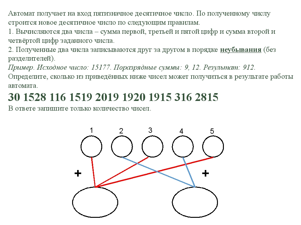 Киберпреступность проект по информатике 9 класс презентация