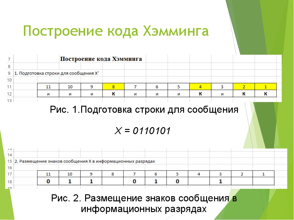 Презентация код хемминга