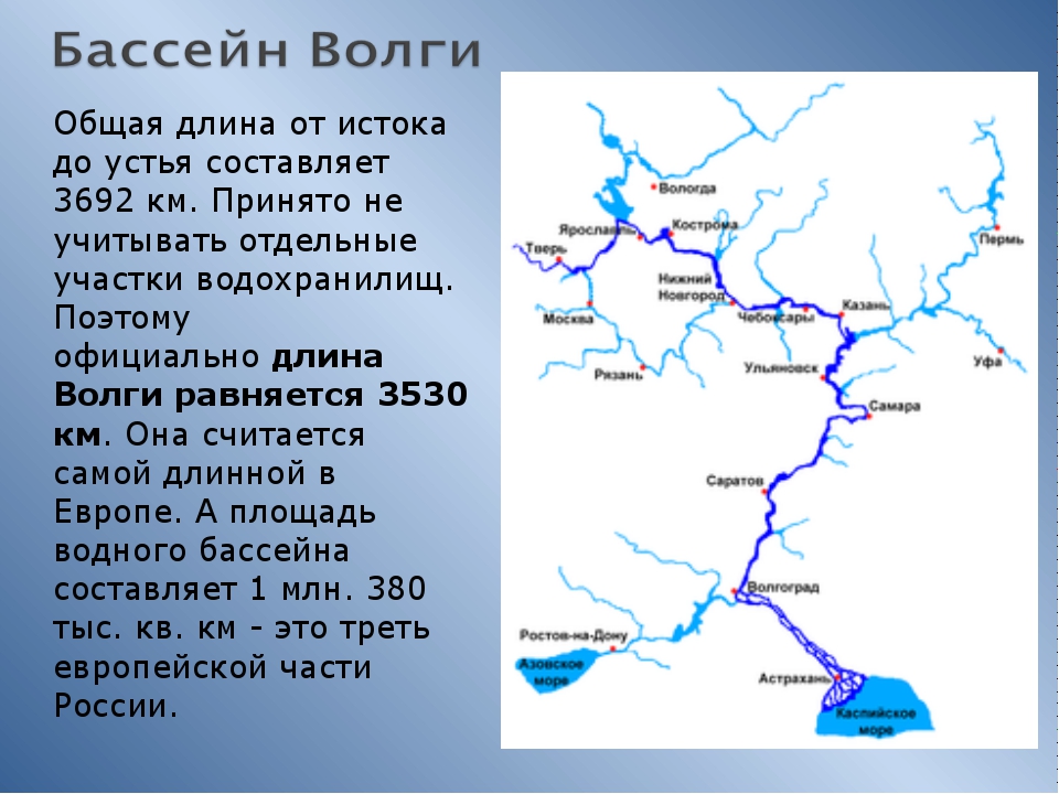 Как называется приток волги