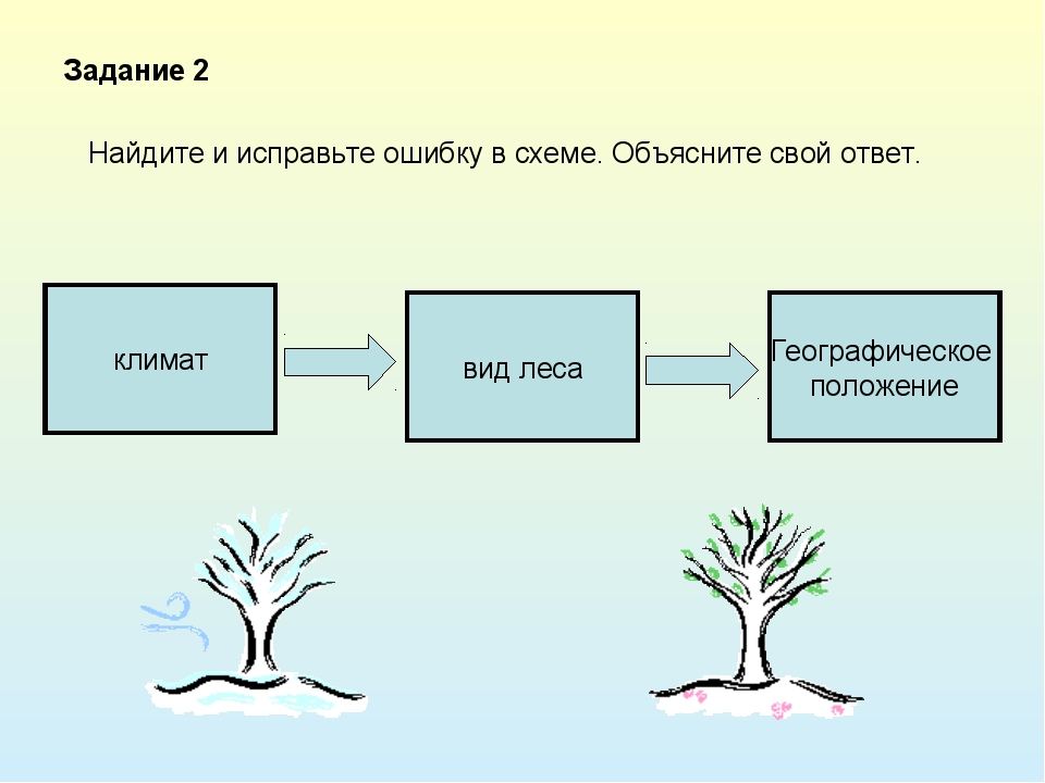 Схема природные ресурсы 8 класс