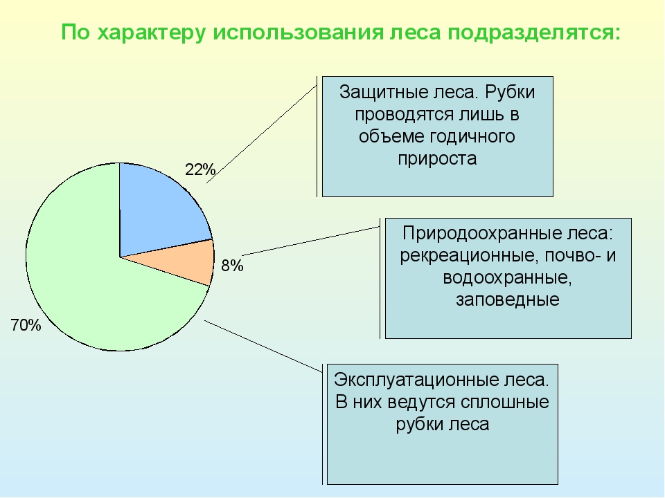 Понятие и состав природоохранных территорий рб презентация