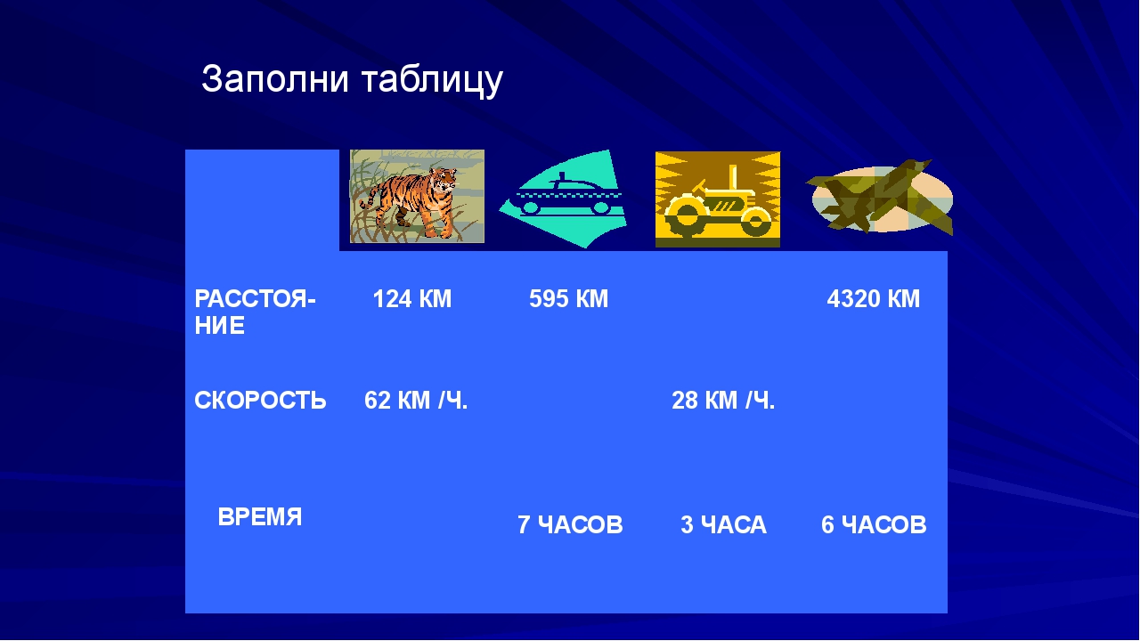 Пользуясь диаграммой скорости автомобилей заполни таблицу