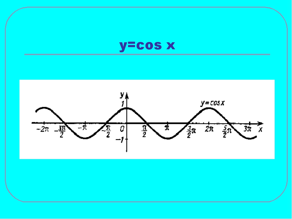 Y cos на отрезке π π. График y cos x. График функции y=cosx. График функции y cos x. Графики функций y cosx.