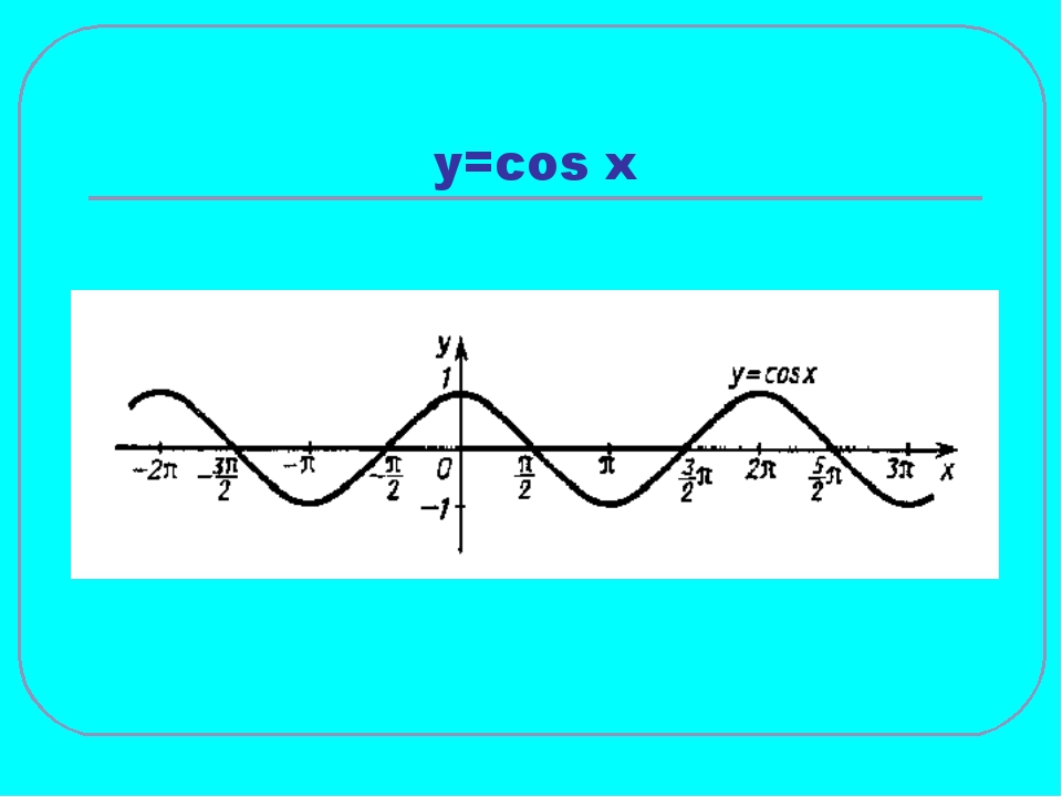 Функция cos x. График функции y=cosx. Функция y=cosx. График y cos x. График функции cos x.