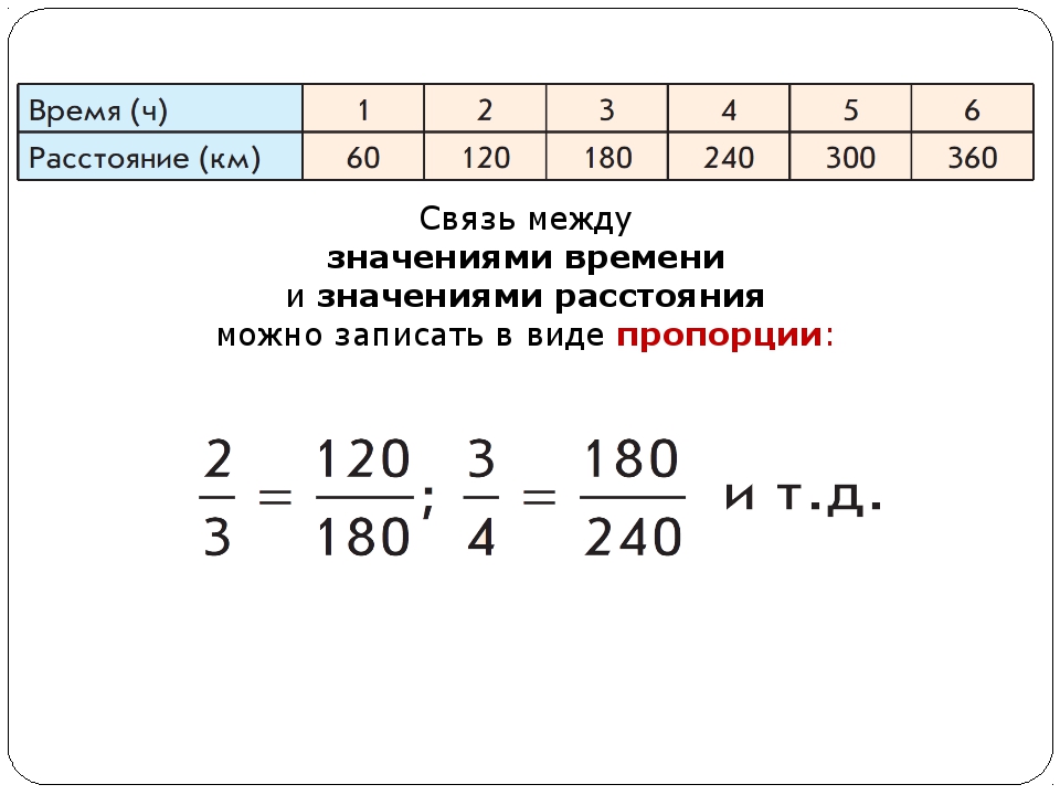 Прямая и обратная пропорциональность презентация