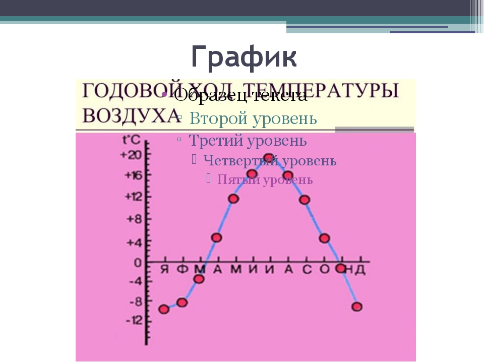 Графики презентация мерзляк