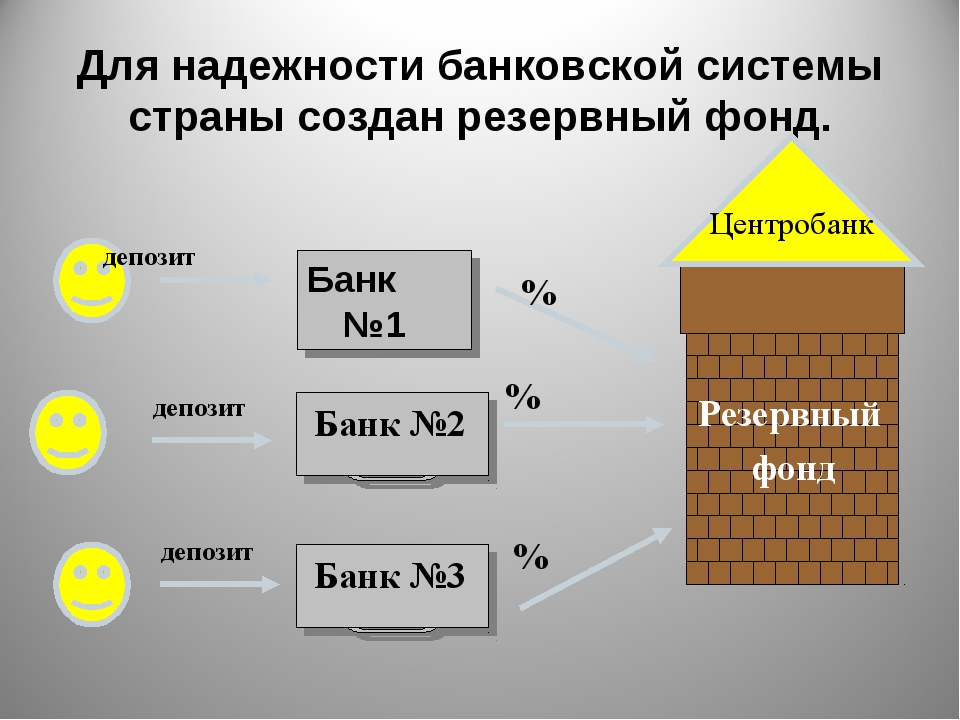 Банковская система проект по экономике