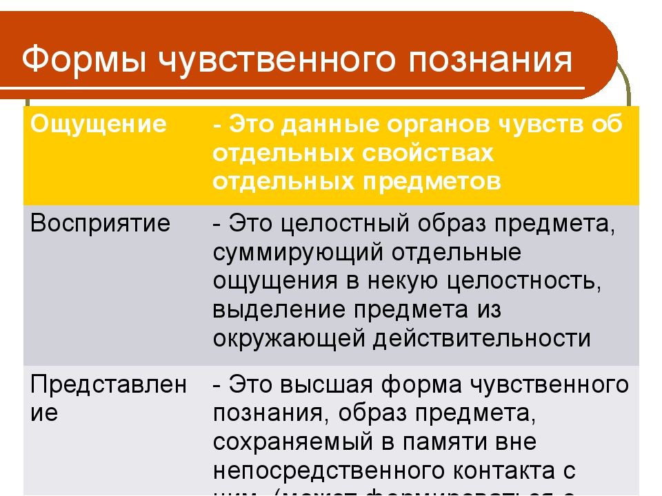 Формы чувств. Ощущение это форма чувственного познания. Ощущение это в обществознании. Формы чувственного познания ощущение восприятие представление. Представление как форма познания - это.