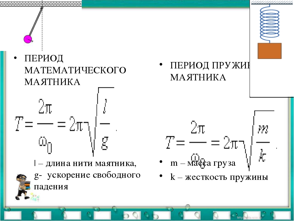 Длина маятника по периоду. Формула для расчета периода пружинного маятника. Период математического маятника формула. Частота колебаний маятника формула.