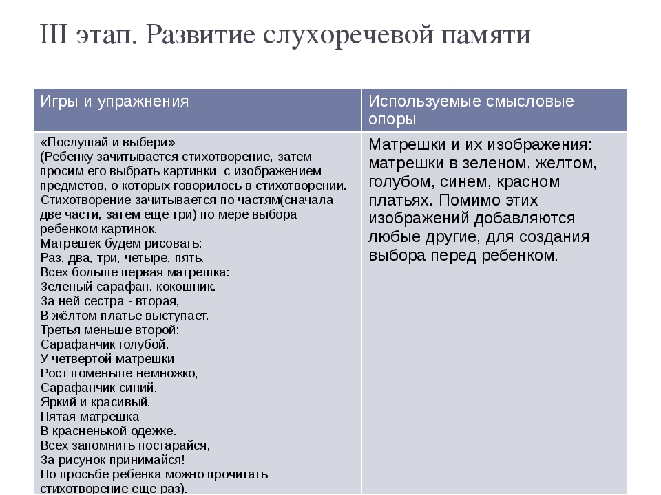 Формирование произношения у детей с алалией презентация