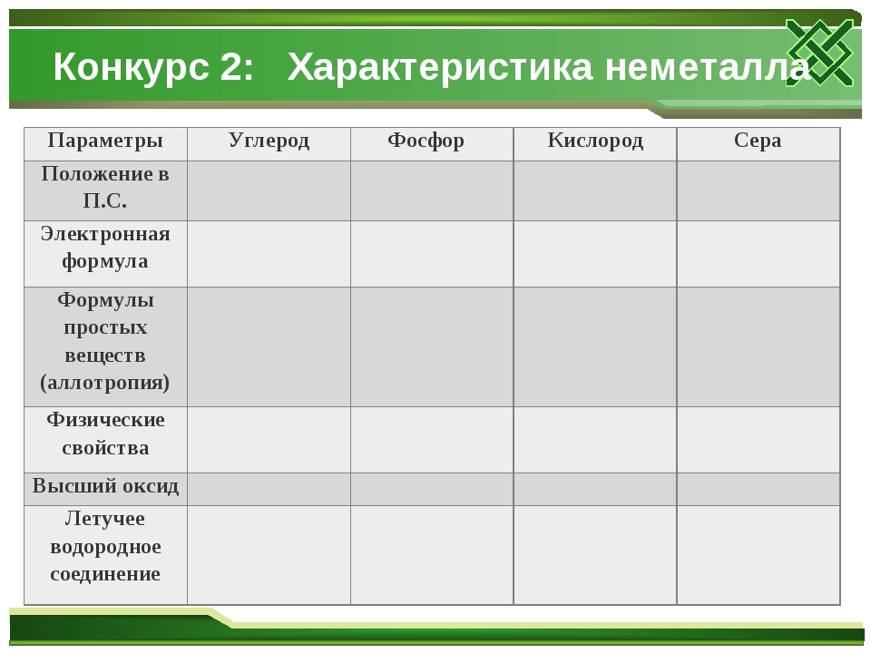 Сера фосфор углерод. Конкурс 2 характеристики неметаллов. Таблица сера фосфор углерод. Характеристика неметалла фосфора. Сравнительная характеристика фосфора и углерода.