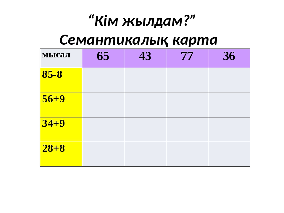 Семантикалық карта әдісі