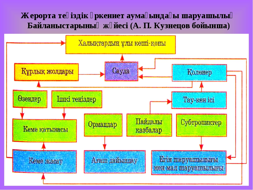 Еуропа елдері карта