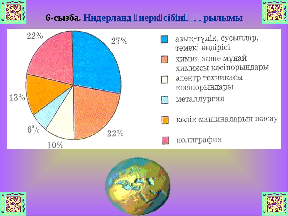 Еуропа елдері карта