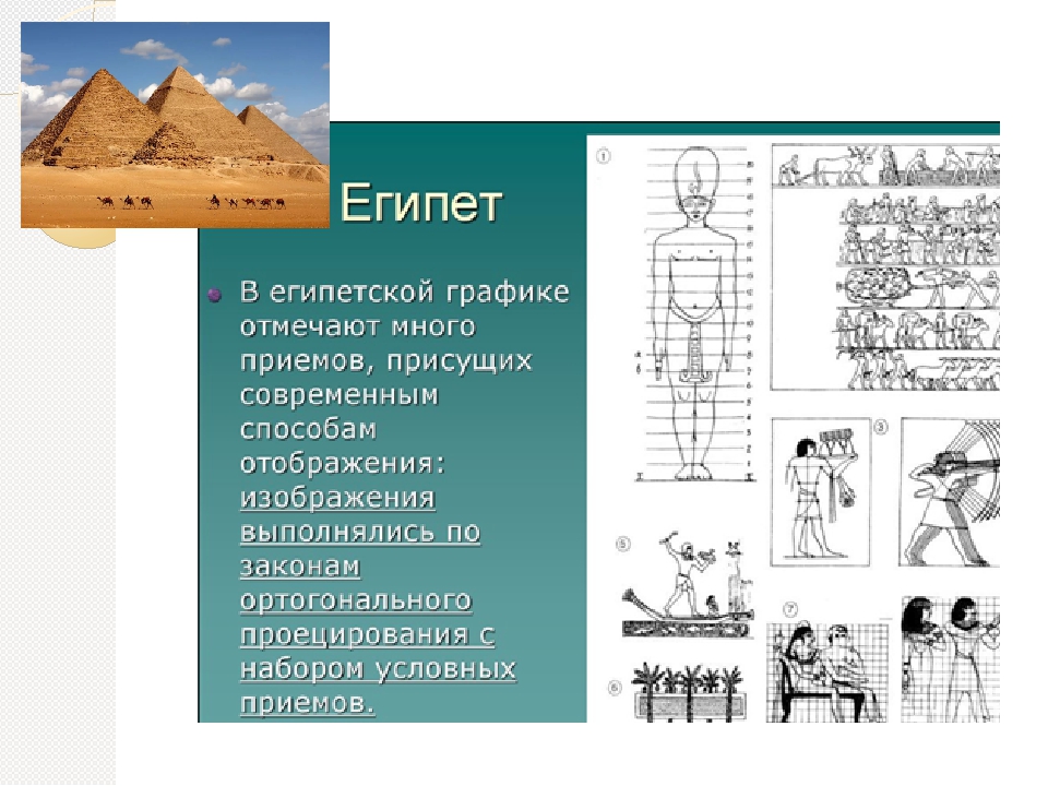 История возникновения чертежа доклад