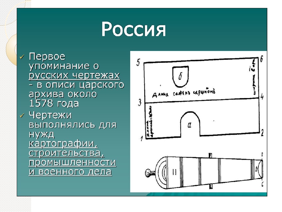 История возникновения чертежа