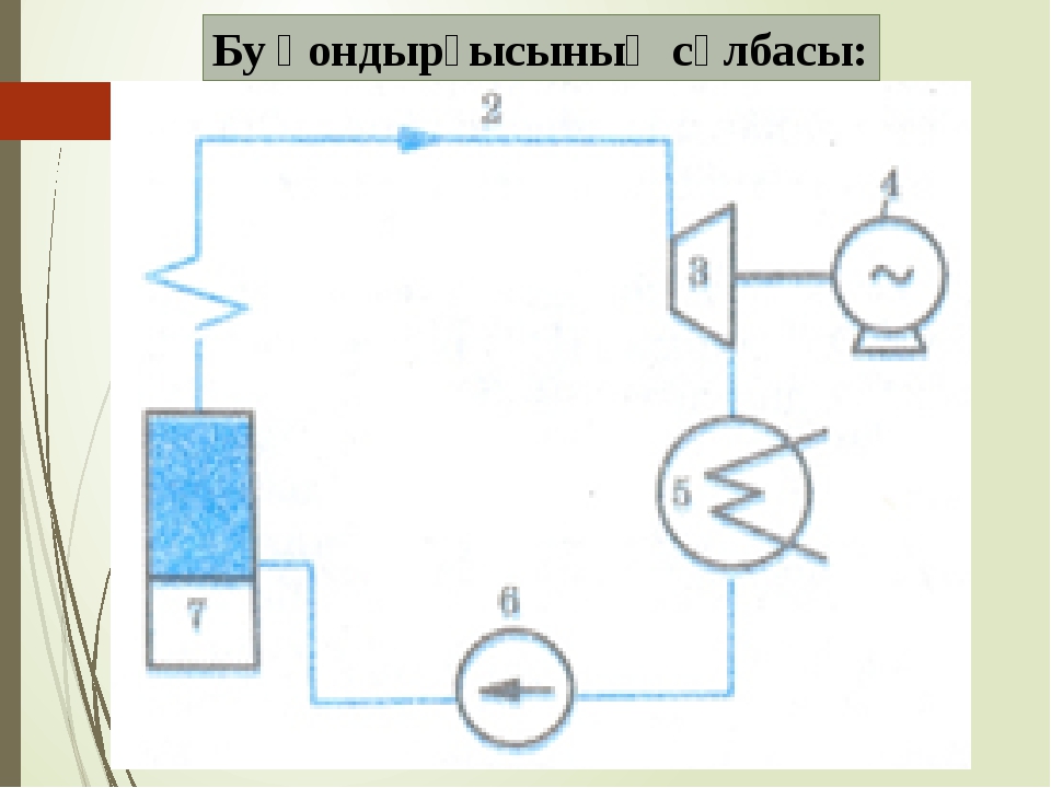 Пайдалы әрекет коэффициенті презентация