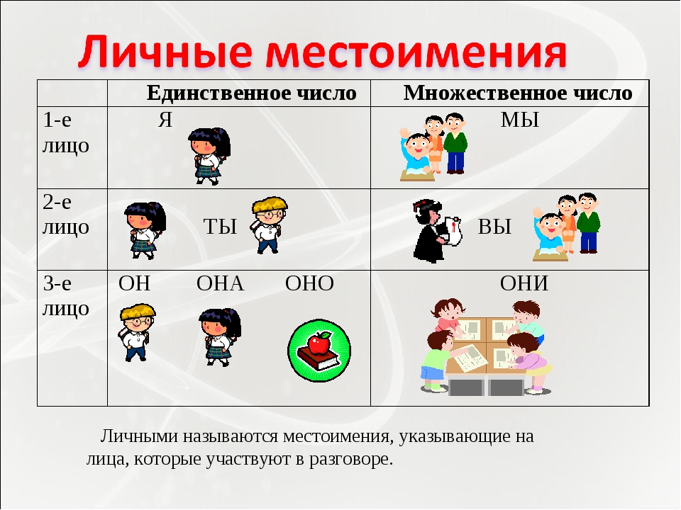 Презентация по русскому языку на тему местоимение 2 класс школа россии