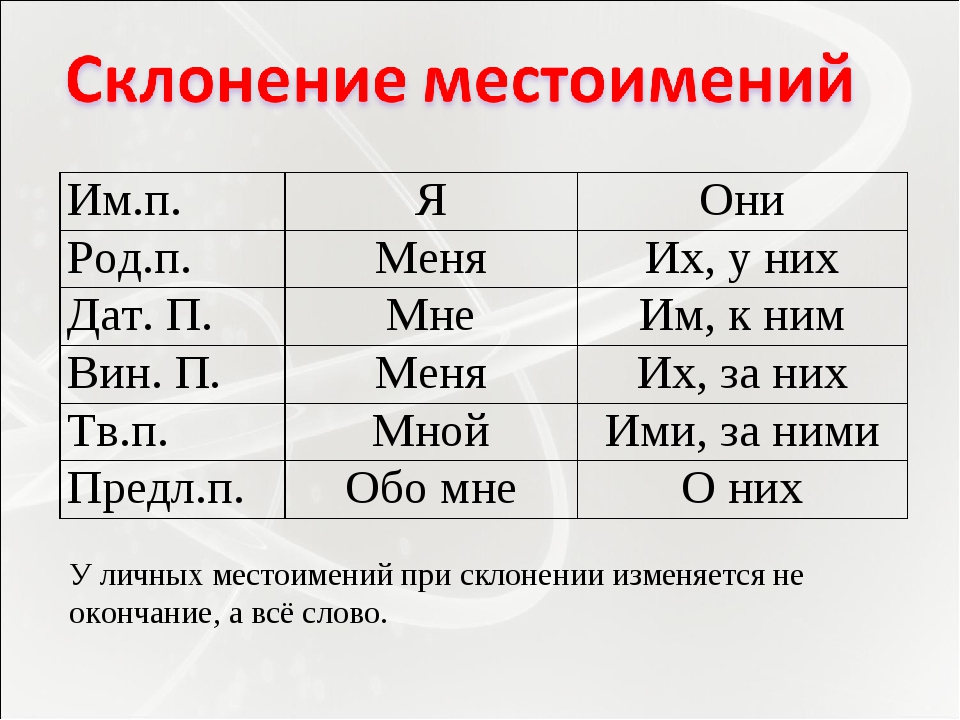 Местоимения 5 класс презентация