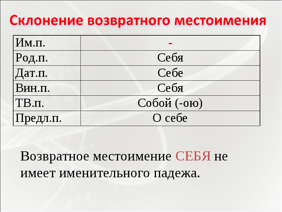 Возвратные местоимения 6 класс презентация