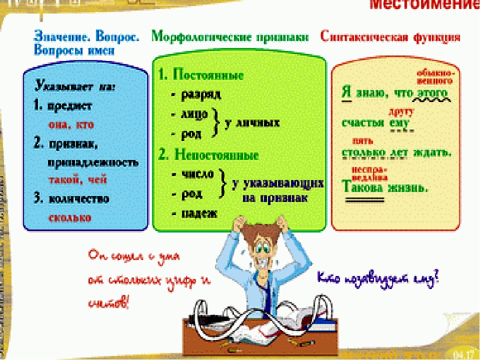 Презентация по русскому языку на тему местоимение 2 класс школа россии