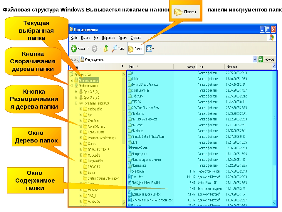 Что такое модульная структура windows