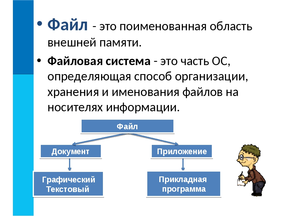 Что такое поименованная область внешней памяти