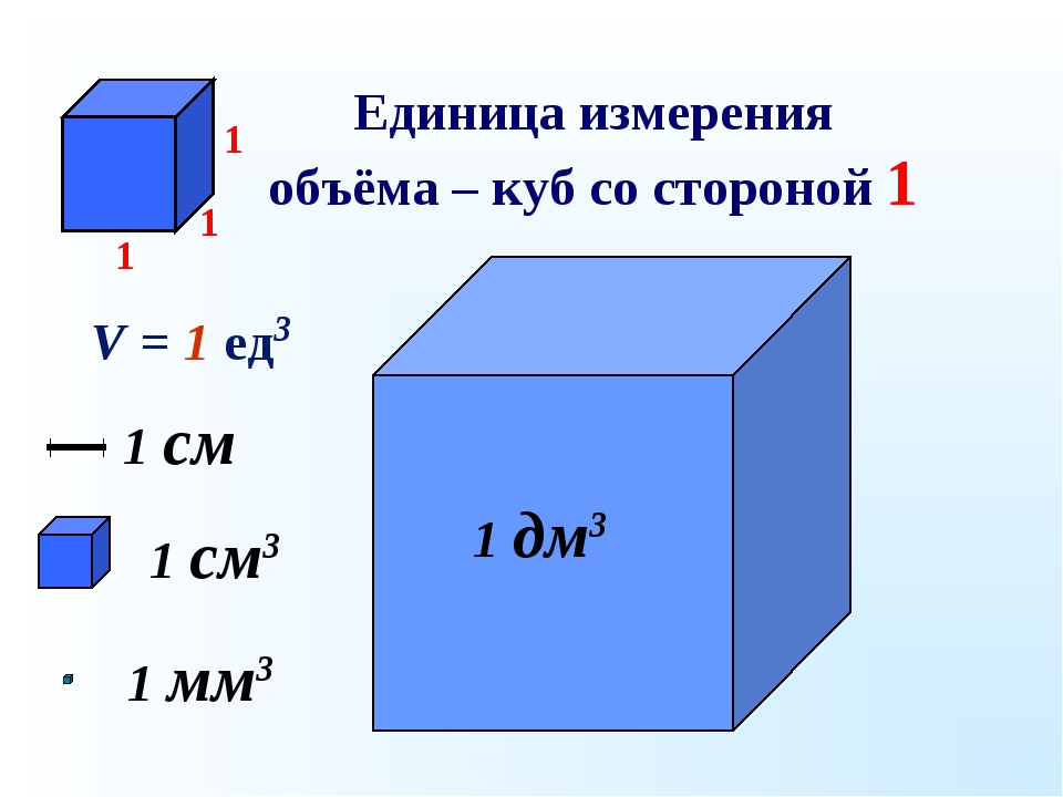 1 кубический дециметр в литрах
