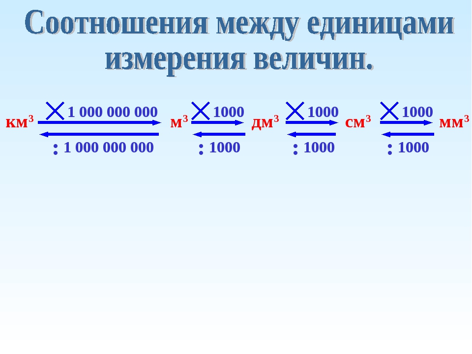Презентация по математике на тему \"Прямоугольный параллелепипед\"
