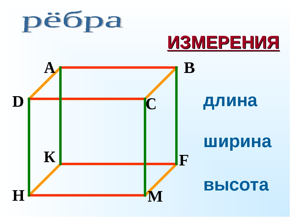 Короб длина ширина высота