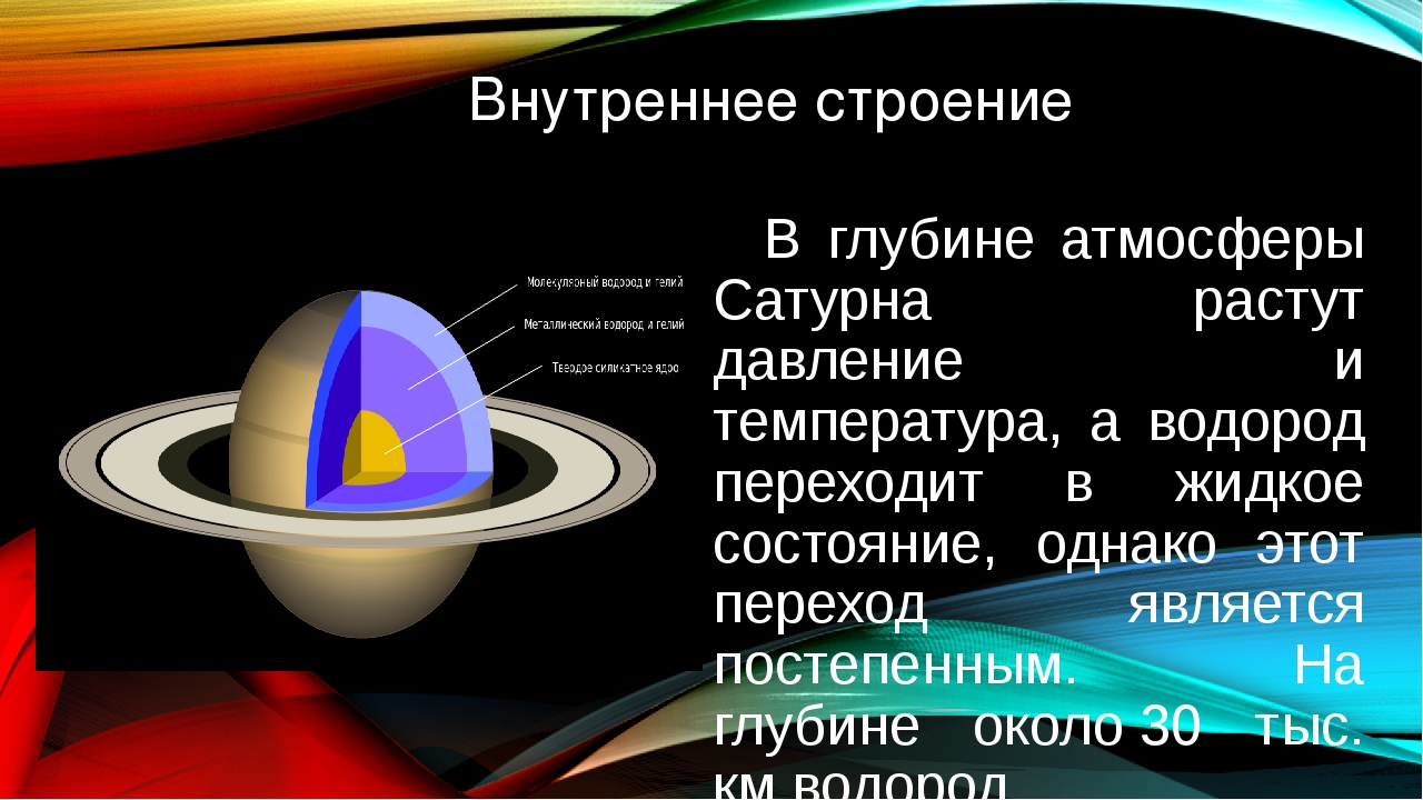 Строение сатурна схема