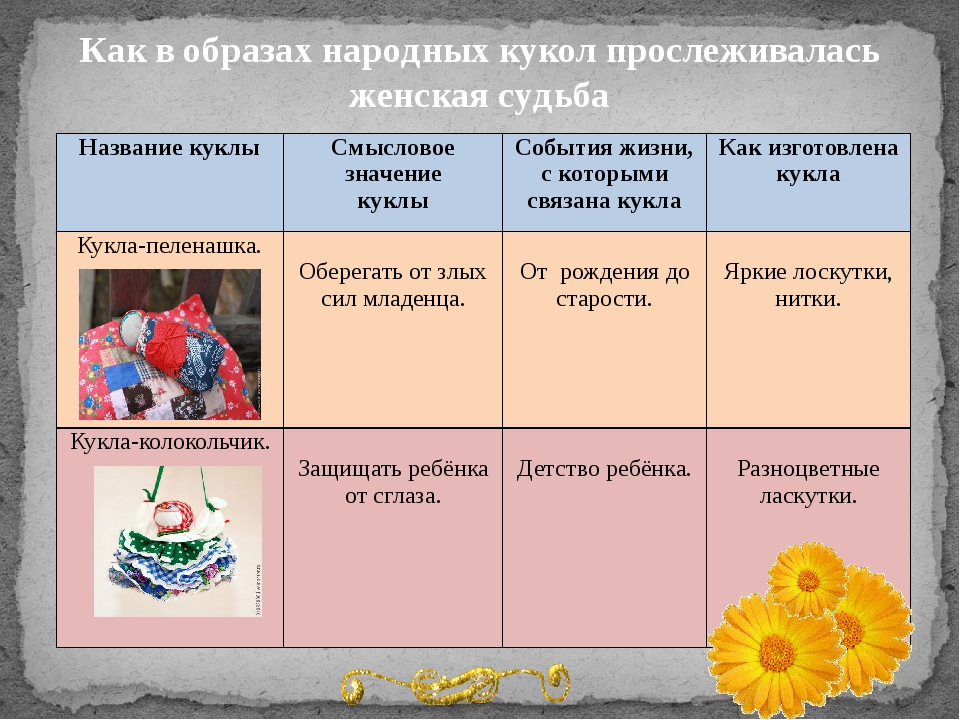 перевод слова кукла