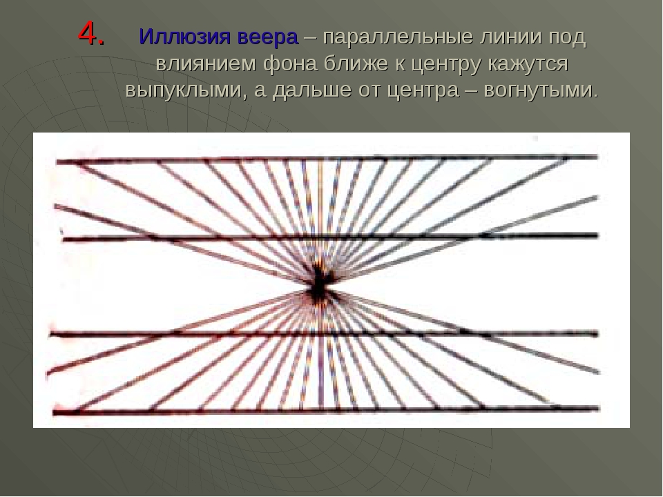 Параллельные линии. Иллюзия веера. Построение параллельного веера. Иллюзия Геринга иллюзия веера.