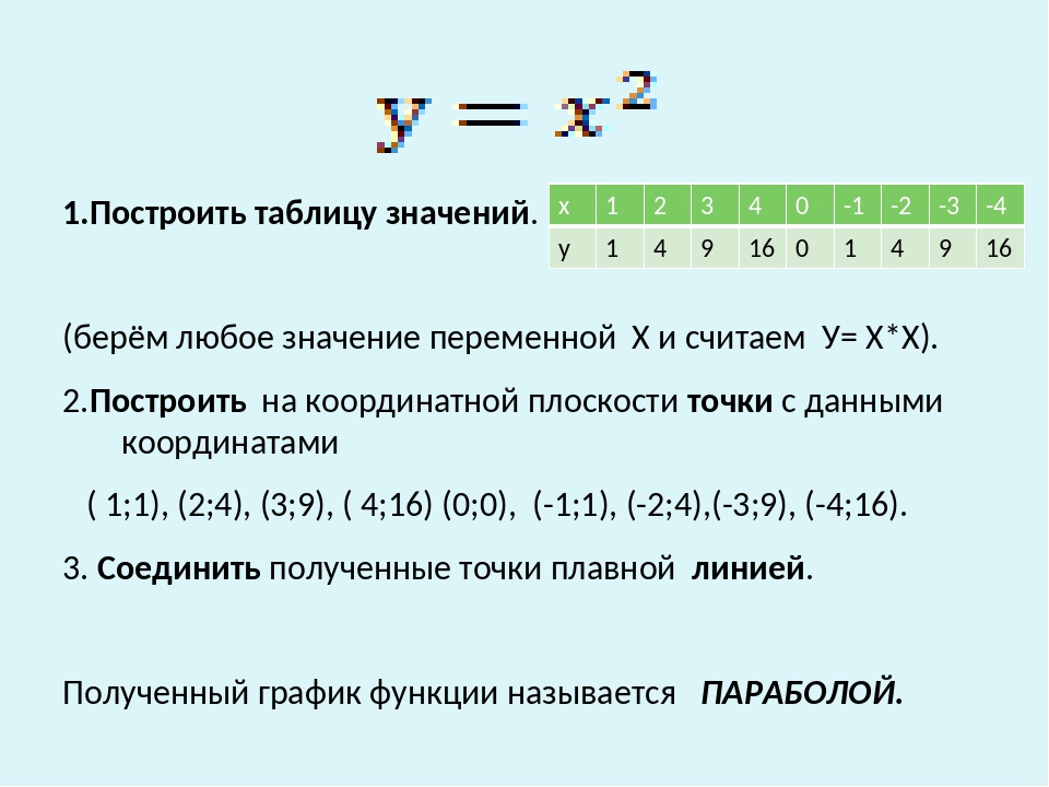 Исследование квадратичной функции 8 класс презентация