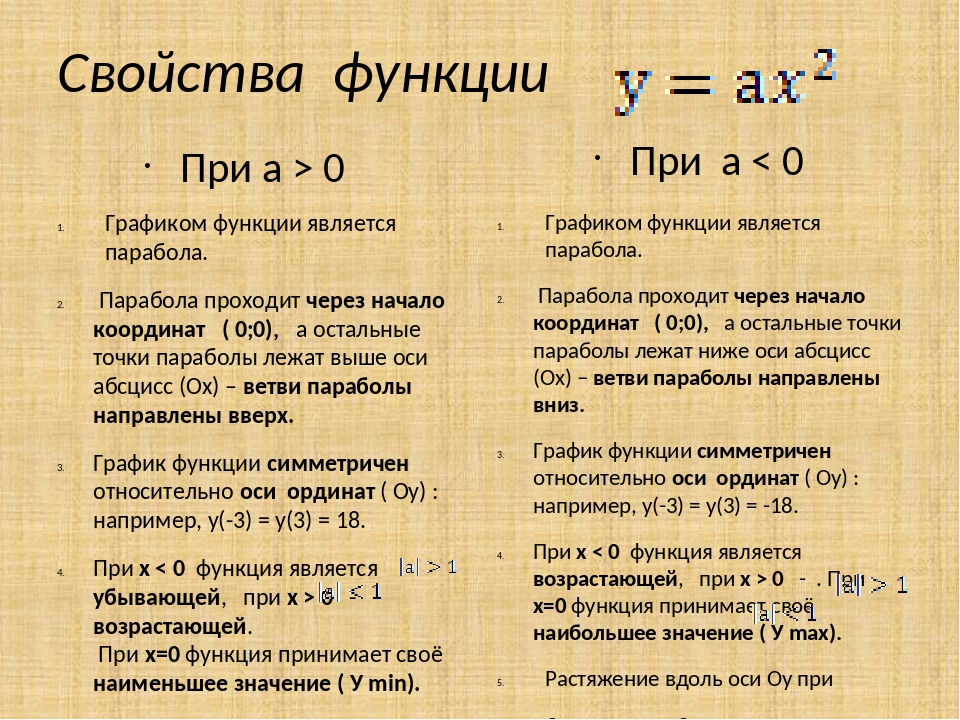 Исследование квадратичной функции 8 класс презентация