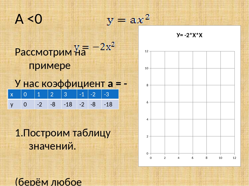 Квадратичная функция презентация 8 класс