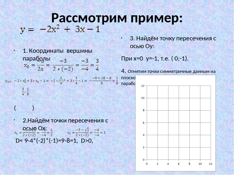 Исследование квадратичной функции 8 класс презентация