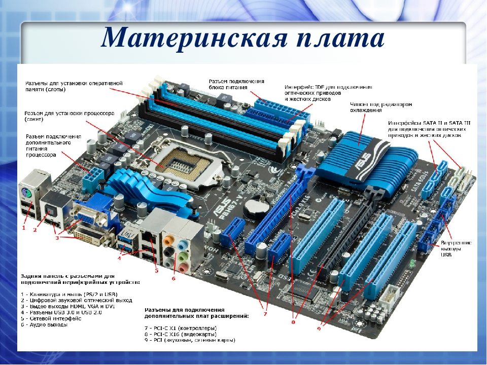 Типы контроллеров используемых на персональном компьютере