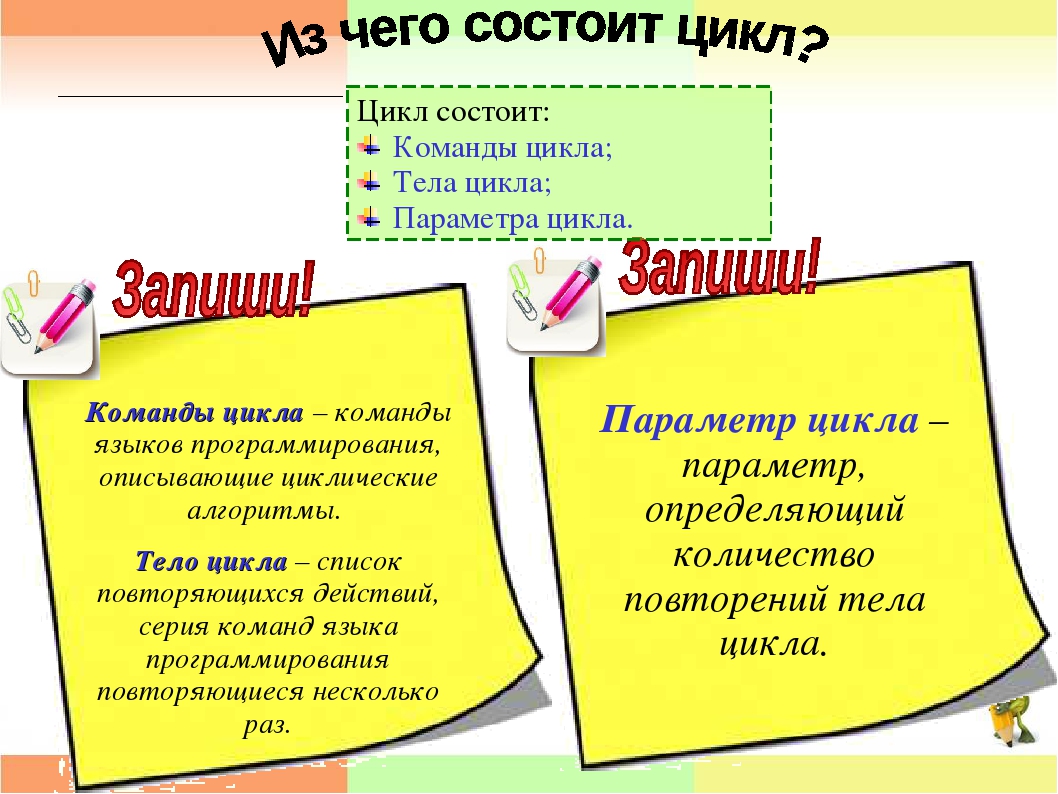 Циклами являются в информатике картинки