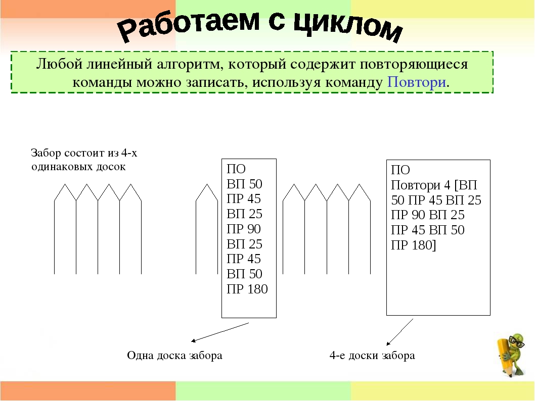 Циклические алгоритмы презентация