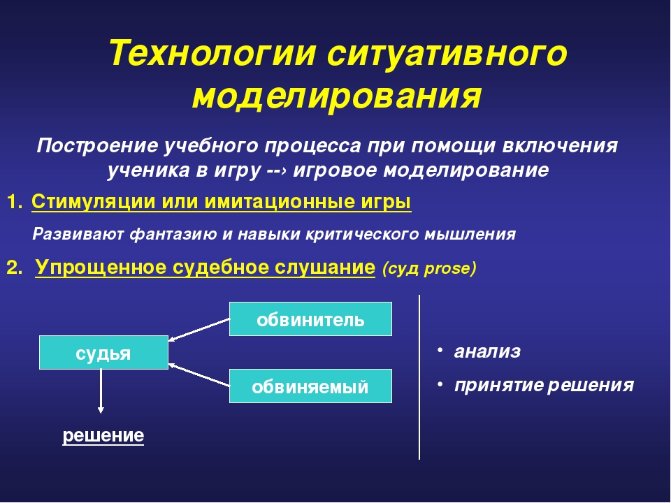 Что такое исследование в проекте по технологии