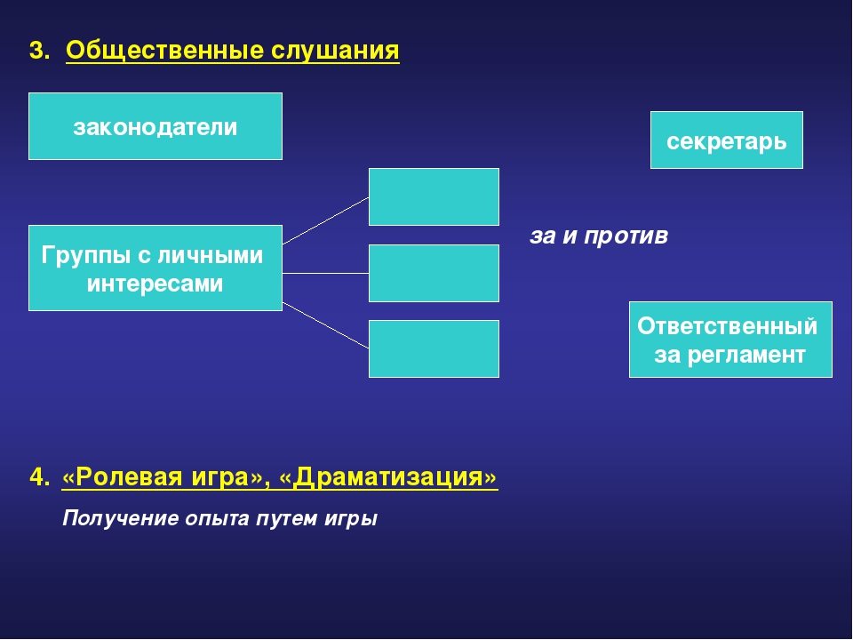 Что называется интерактивной презентацией