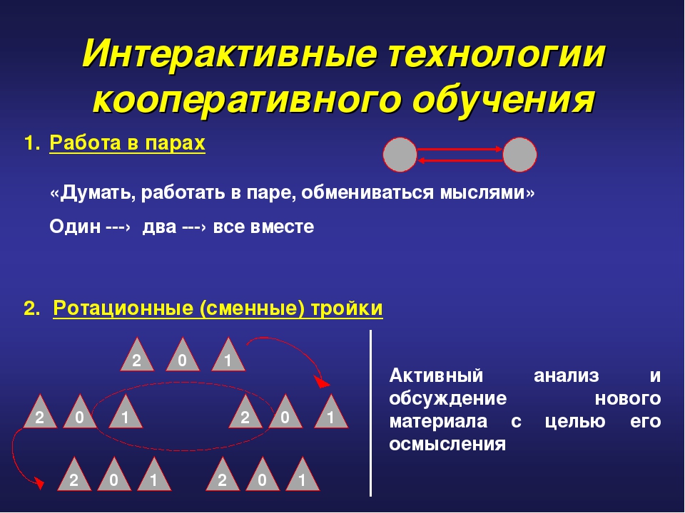 Интерактивные технологии. Интерактивные технологии кооперативного обучения. Кооперативное обучение. Достоинства и недостатки кооперативного обучения. Технология кооперированного обучения.