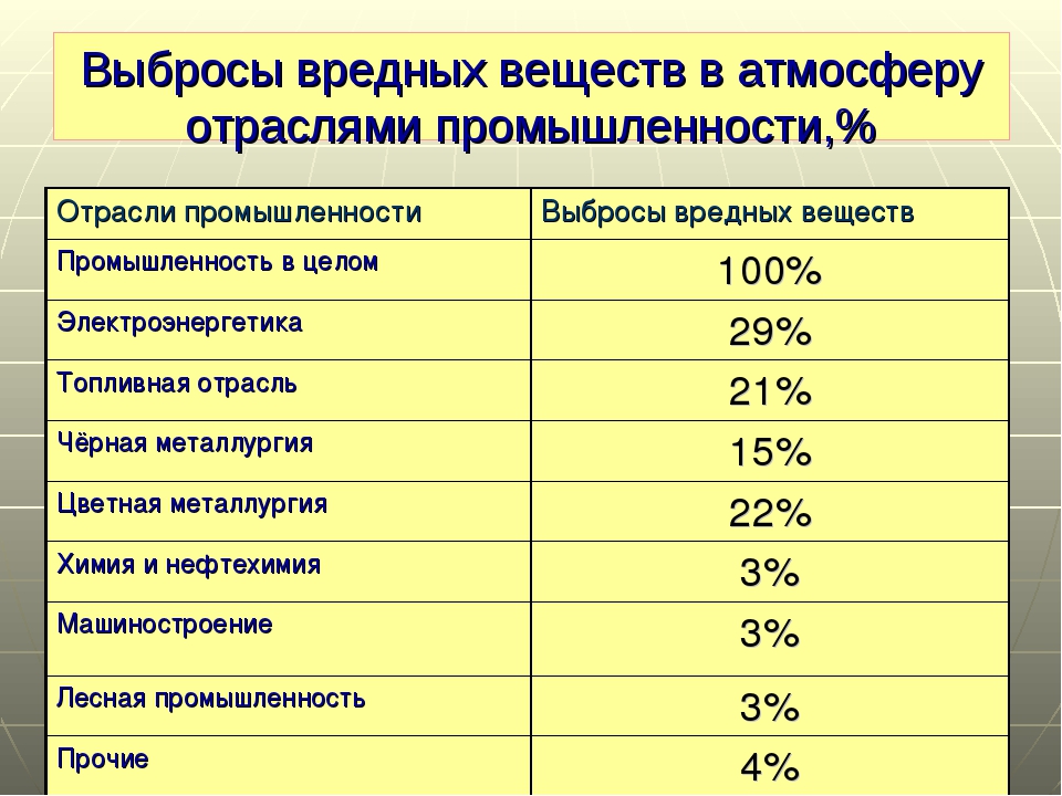 Карта вредных выбросов