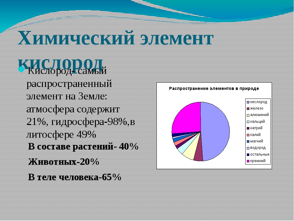 Характеристика кислорода по плану