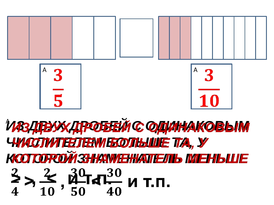 Сравнение дробей виленкин презентация. Сравнение дробей 5 класс презентация Виленкин.