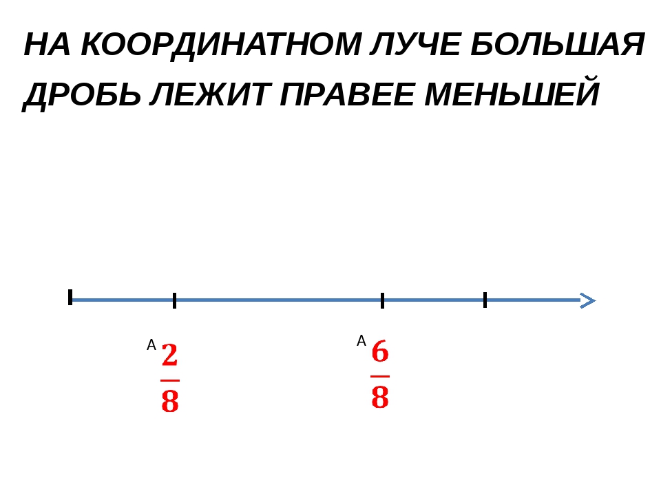 Изображение обыкновенных дробей на координатном луче 5 класс