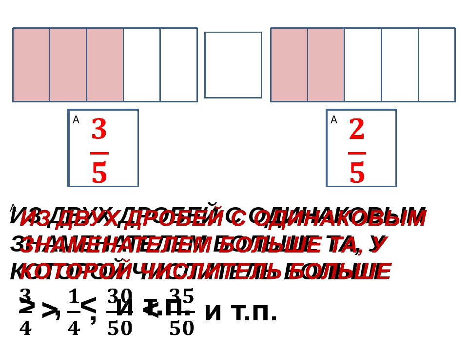 Правильные и неправильные дроби 5 класс презентация