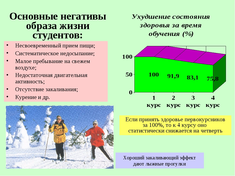 Проект факторы разрушающие здоровье