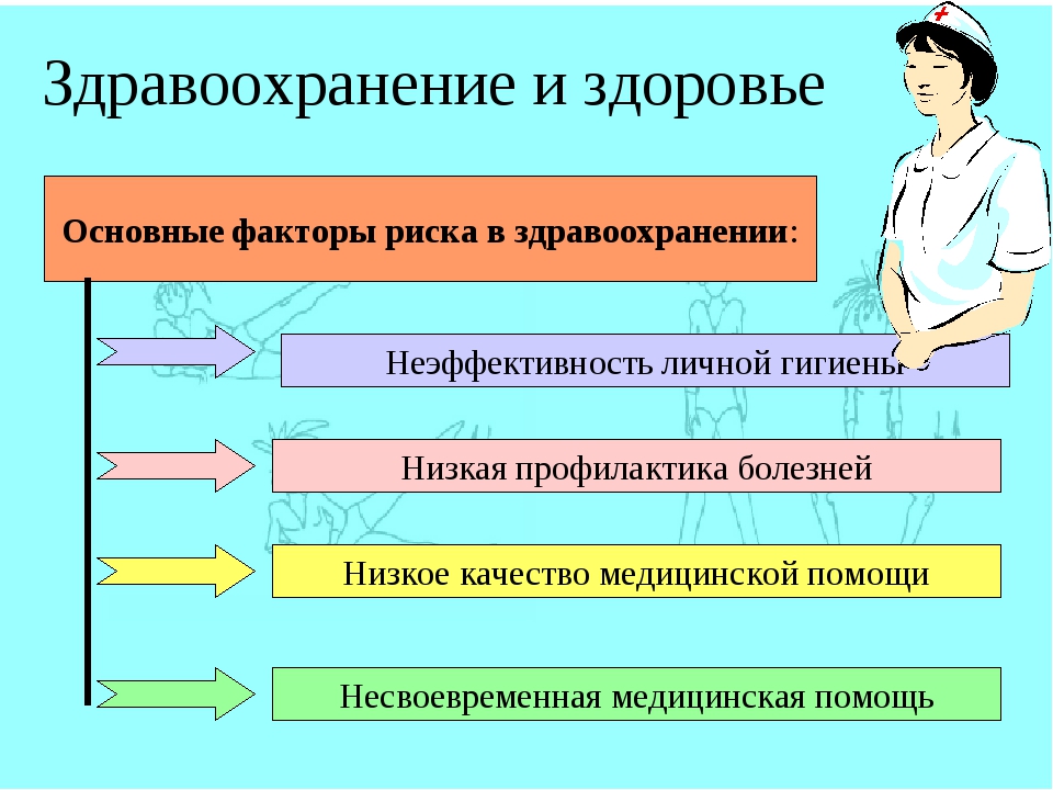 Факторы риска здоровья презентация